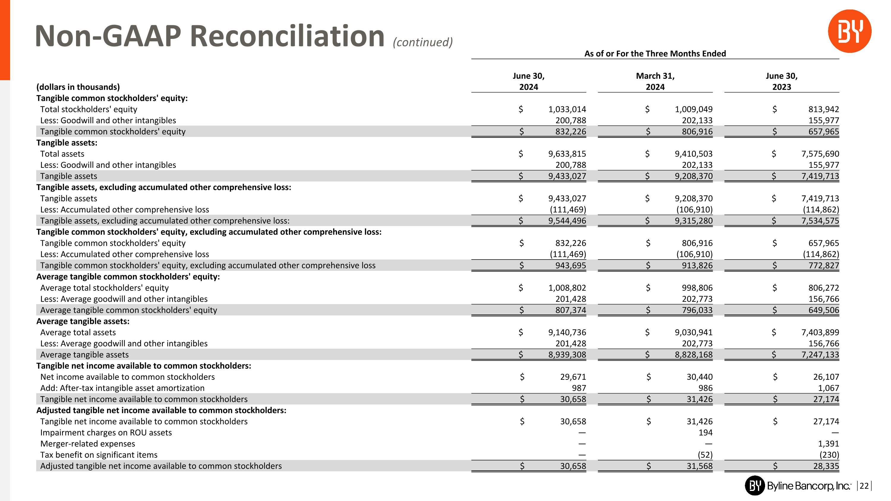Slide 22