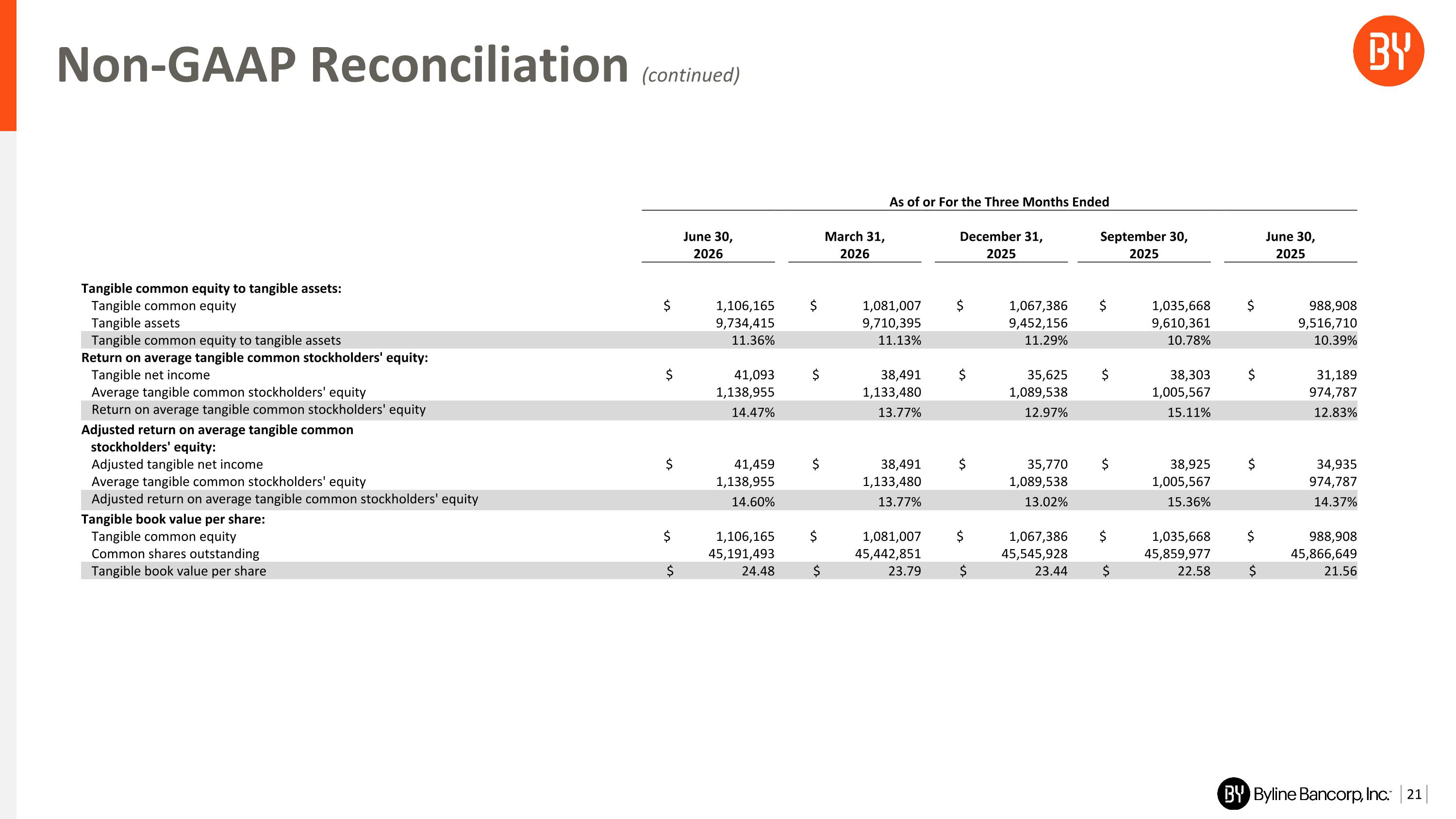 Slide 21