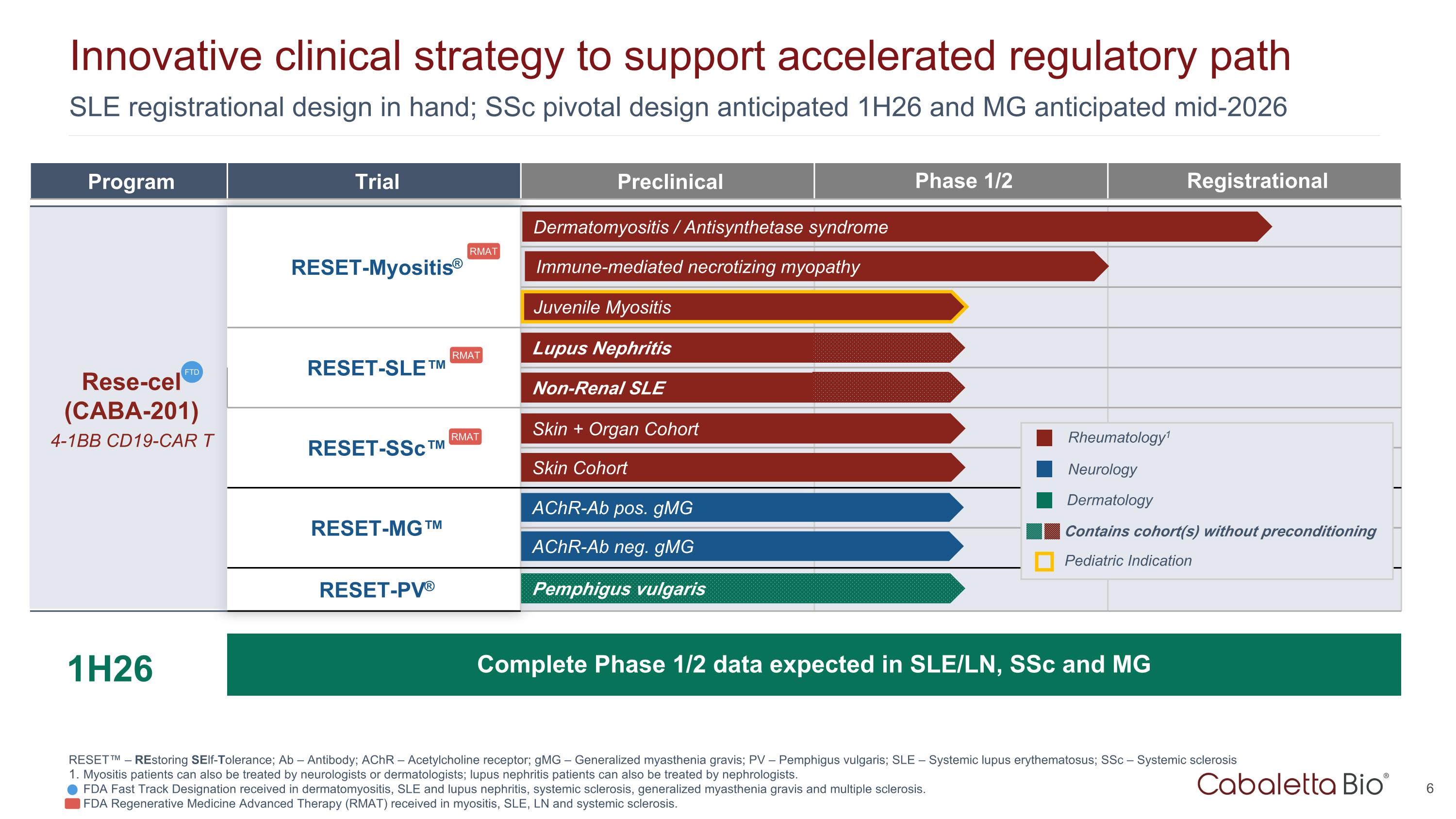 Slide 6