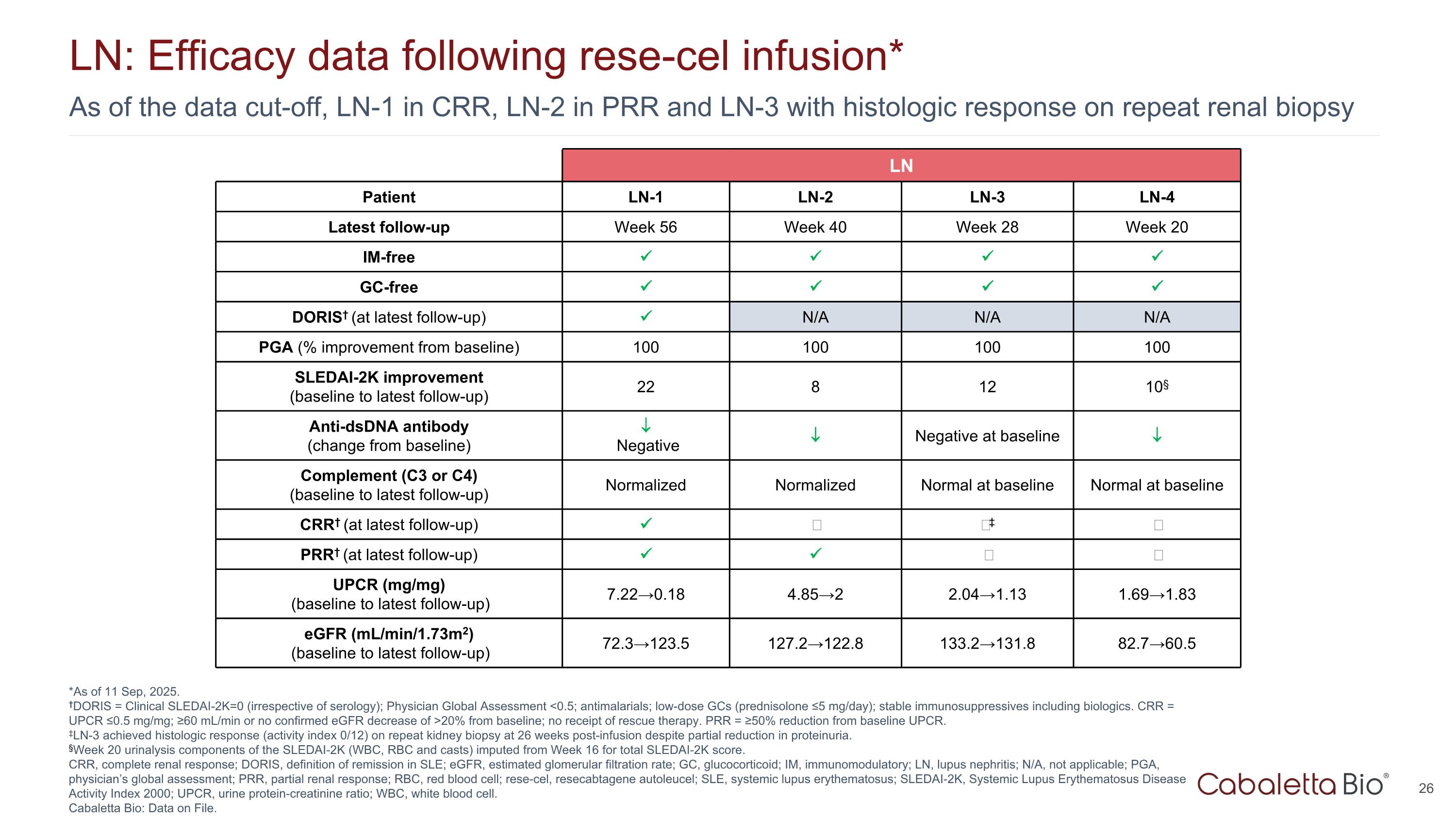 Slide 26