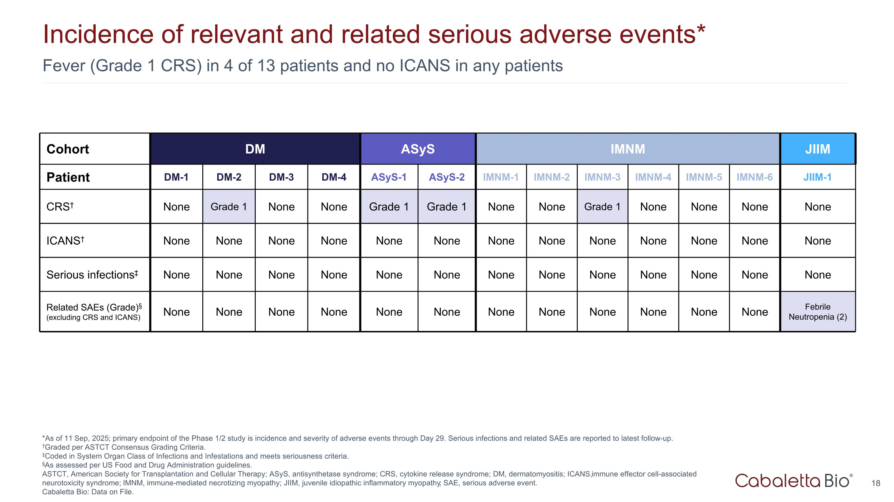Slide 18