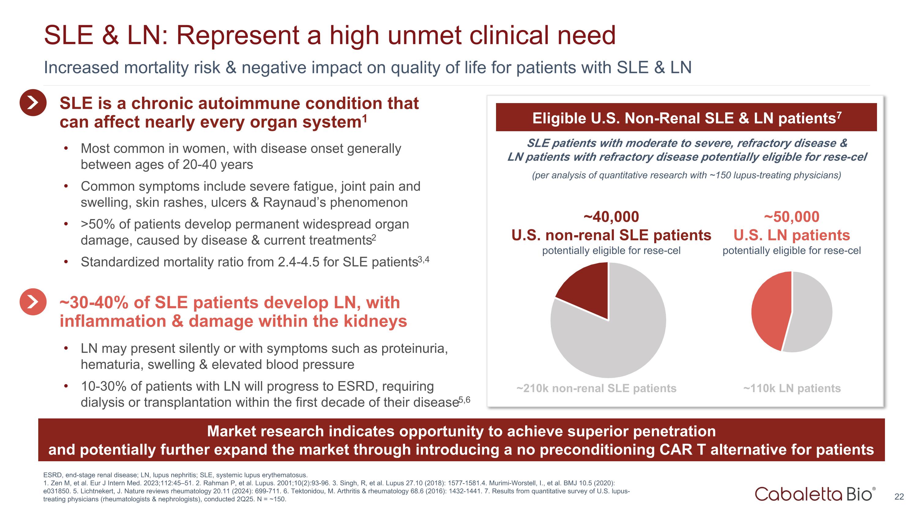 Slide 22