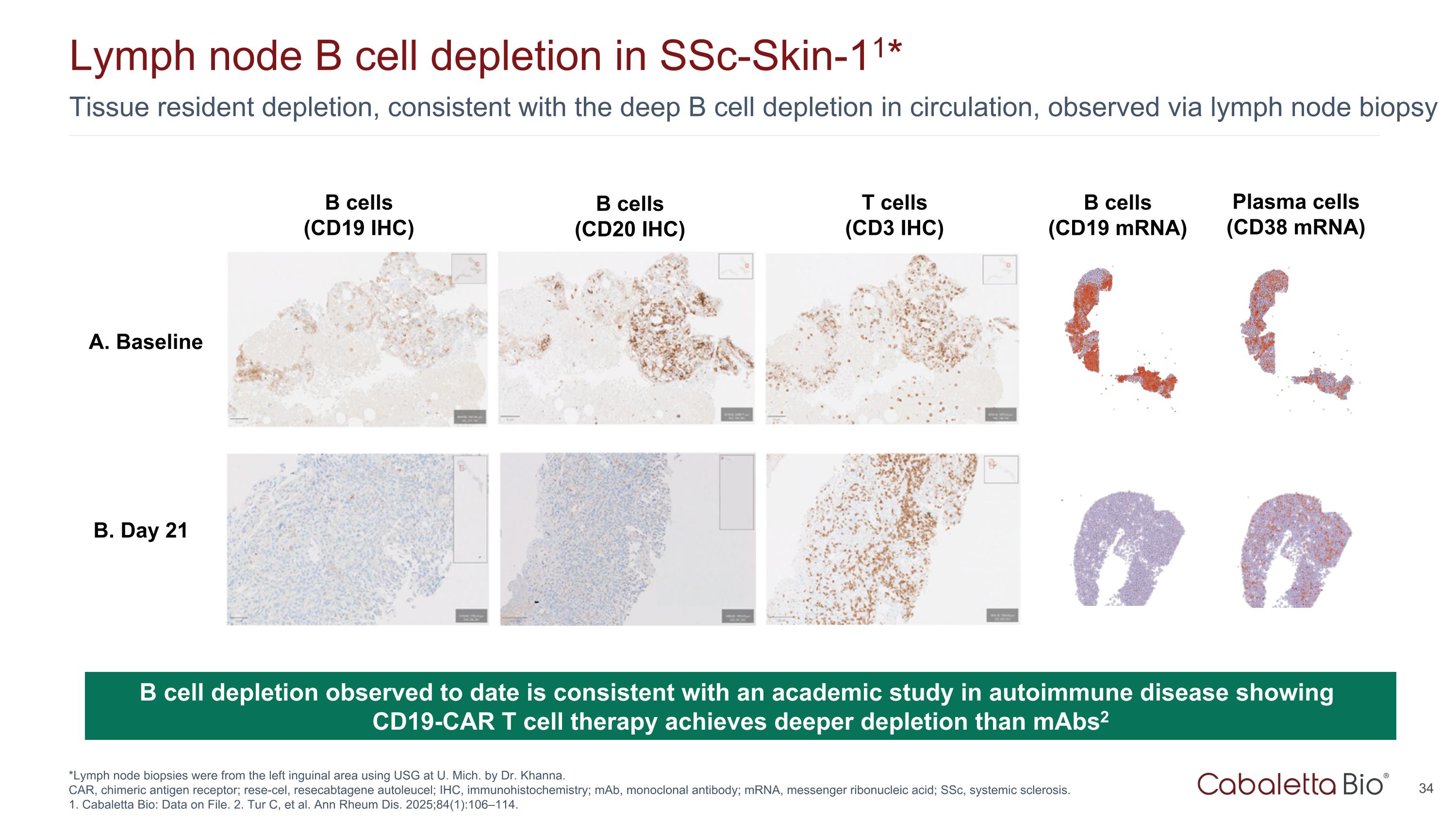 Slide 34