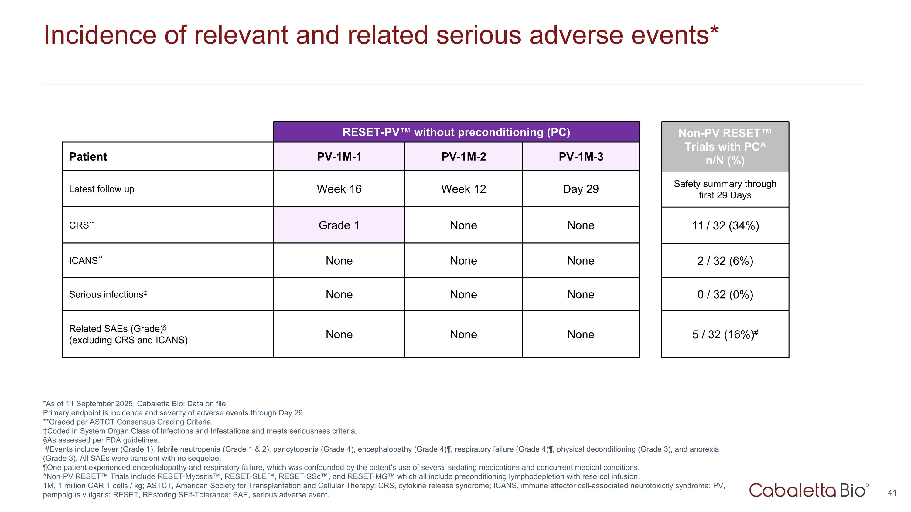 Slide 41