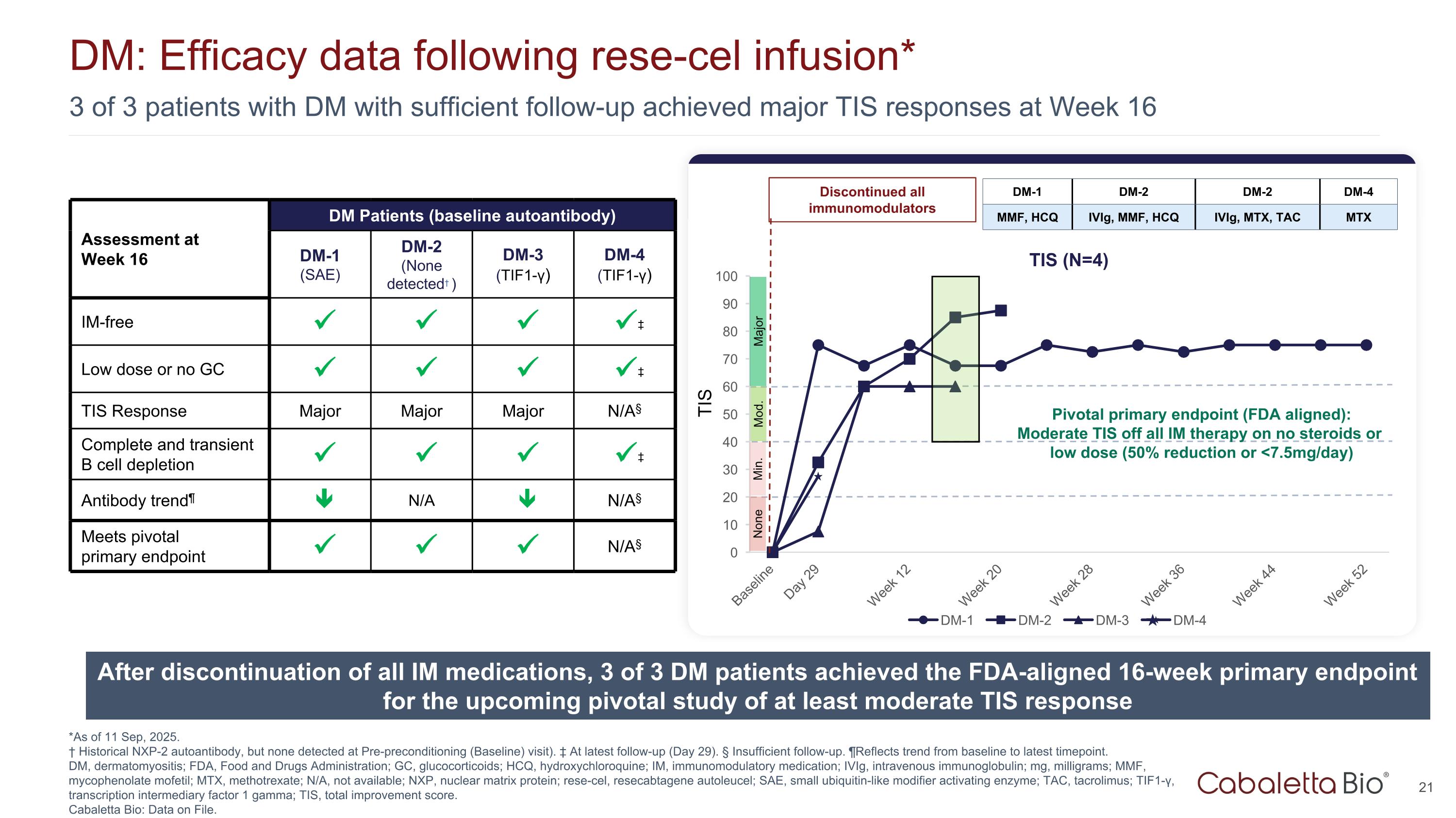 Slide 21