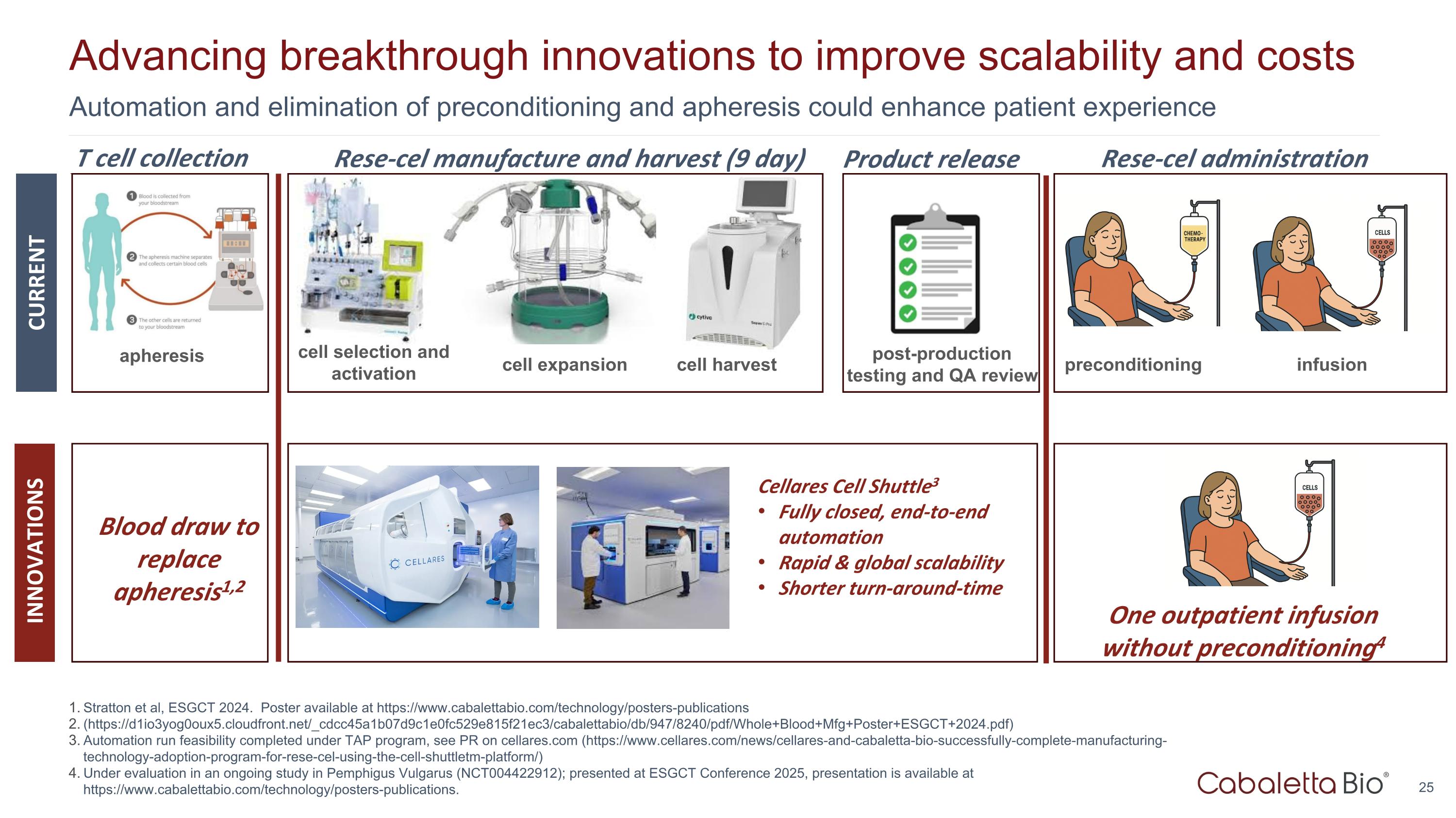 Slide 25