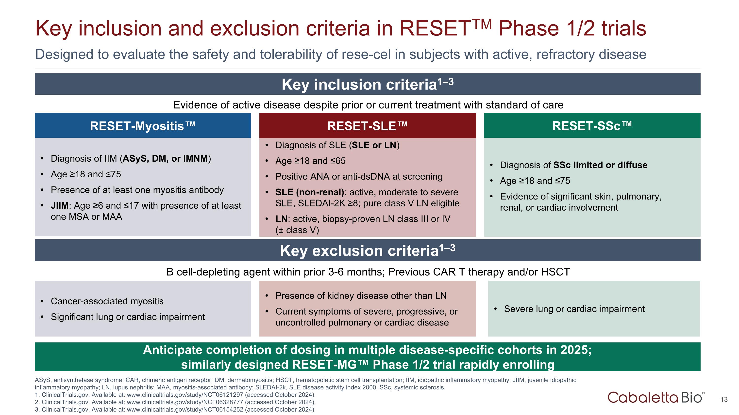 Slide 13 Slide 13