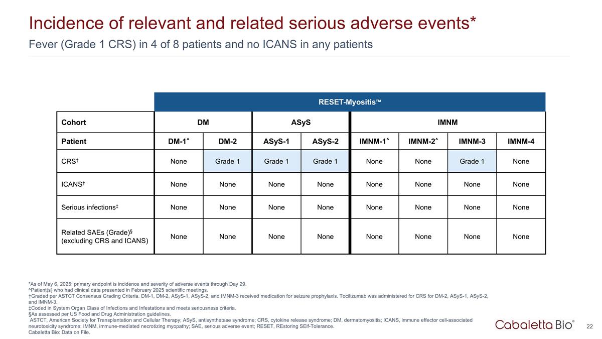 Slide 22