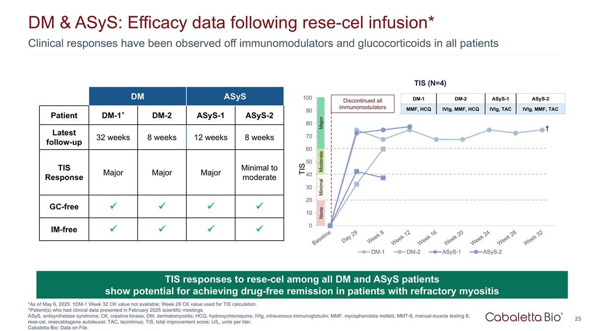 Slide 23
