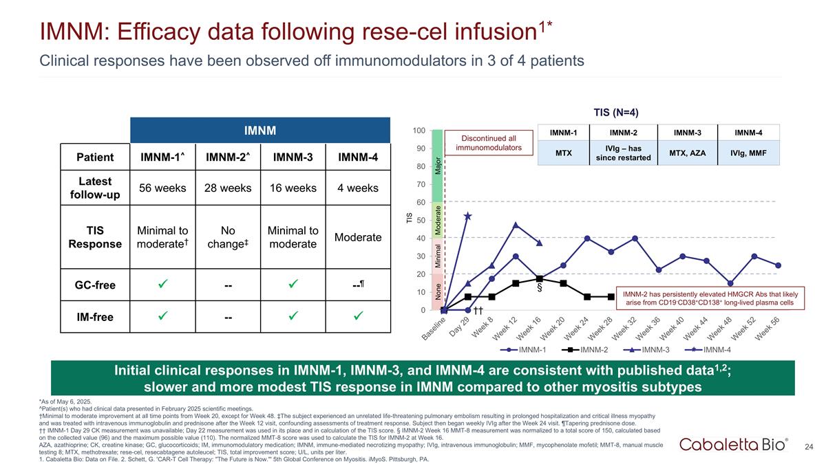 Slide 24