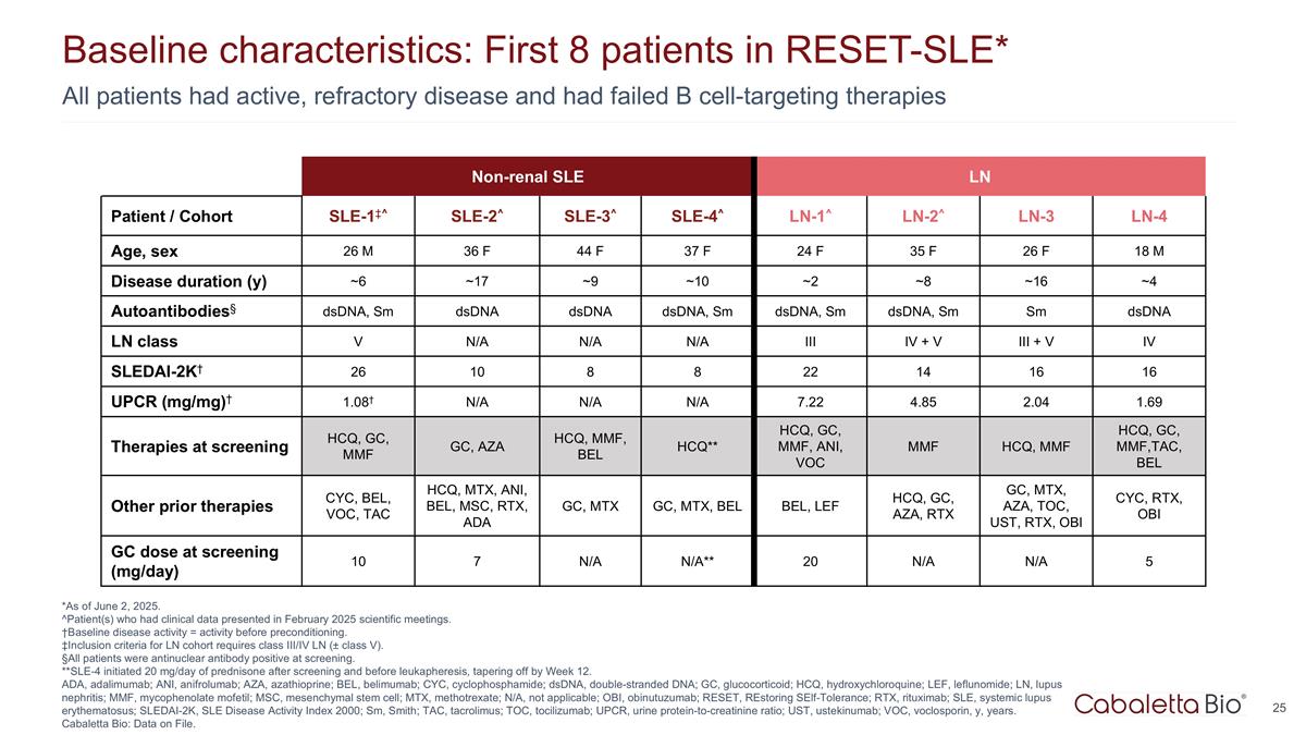 Slide 25