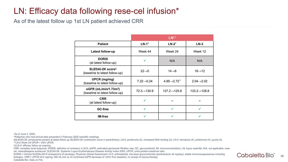 Slide 28