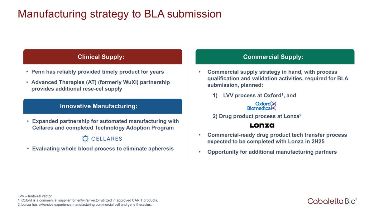 Slide 33