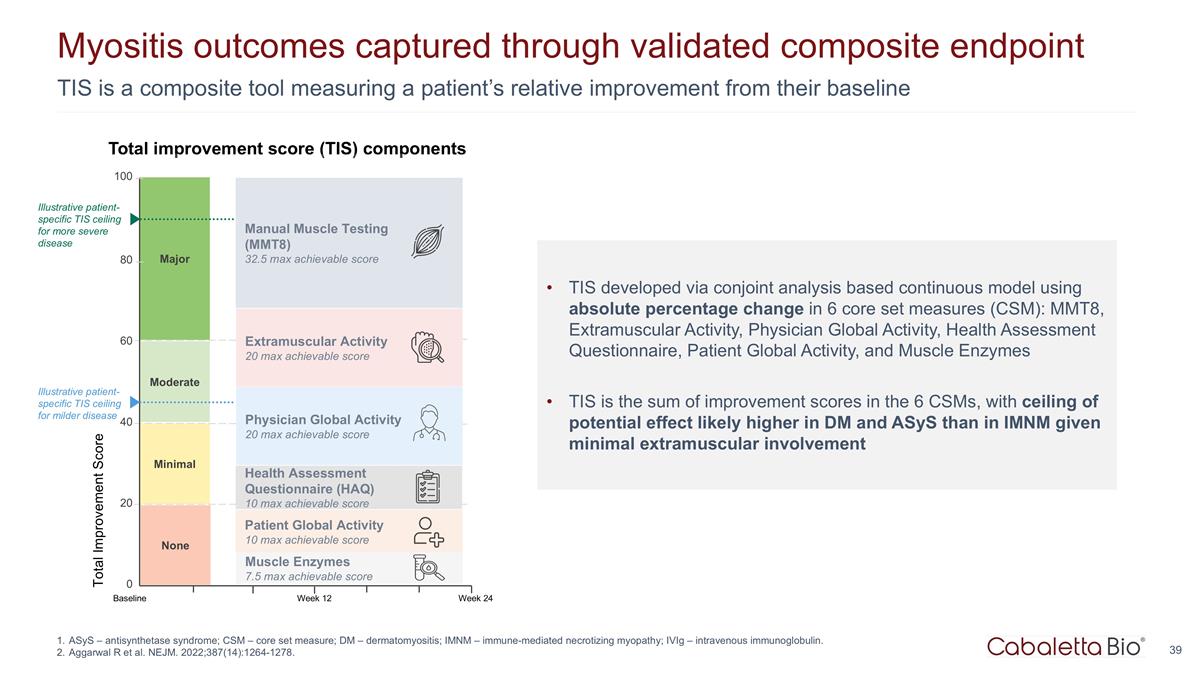 Slide 39