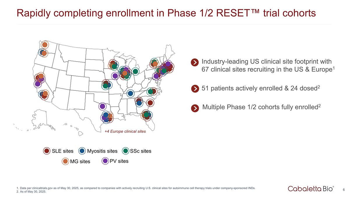 Slide 6
