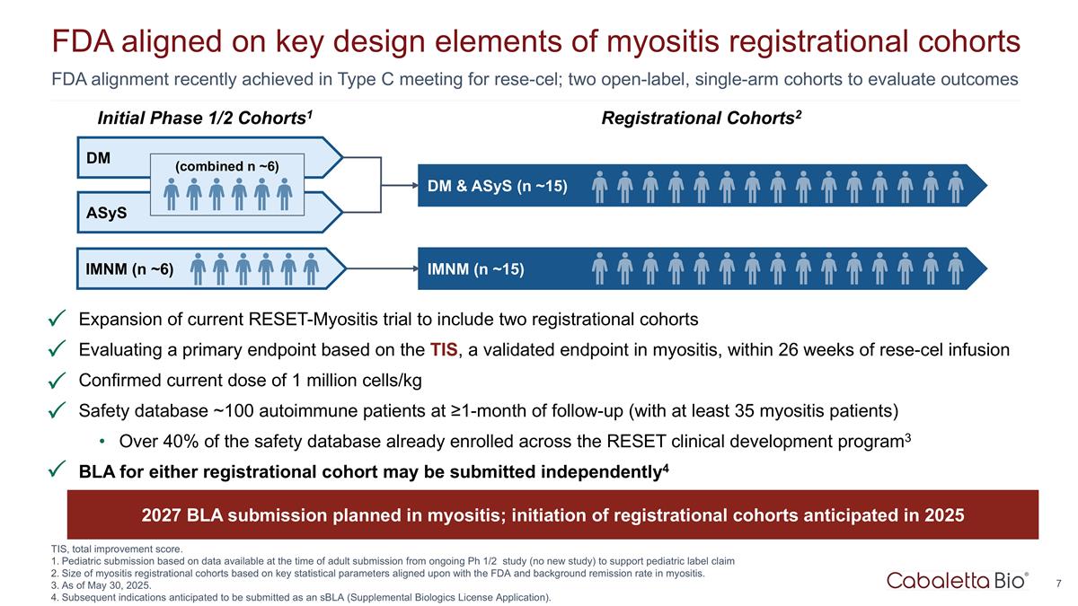 Slide 7