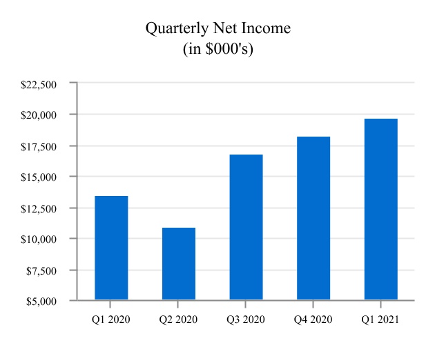 chart-7c3549aca56b4873a271.jpg