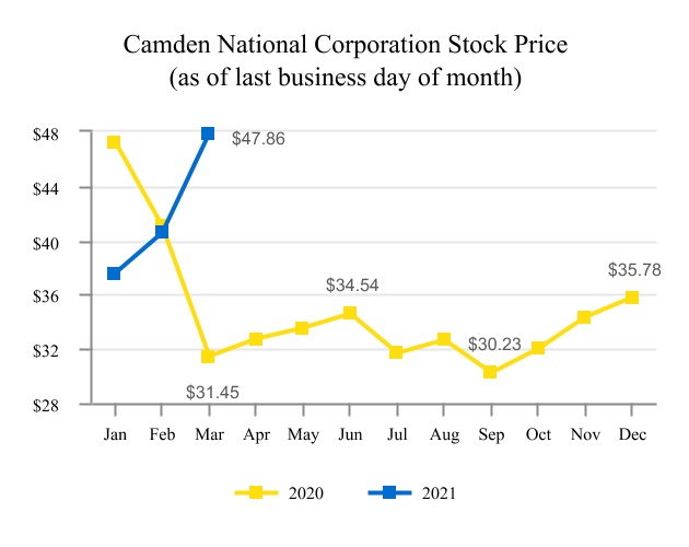 chart-c46d7d0bfa164bd6bbc1.jpg