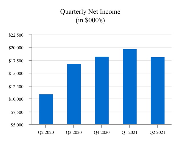 chart-6ee5e3ff307d43c3a5da.jpg
