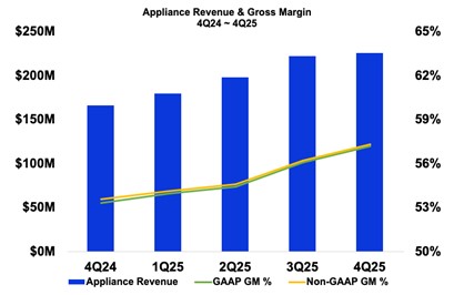 a4appliance.jpg