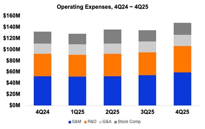a5opex.jpg