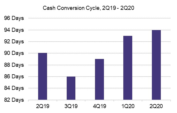 a7cashconv1.jpg