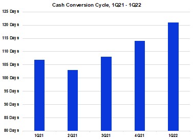 a7cashconv.jpg