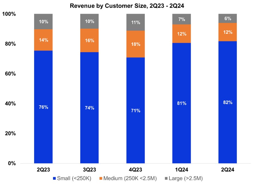 a4revbycustsize.jpg