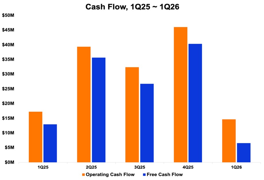 a8cashflowa.jpg
