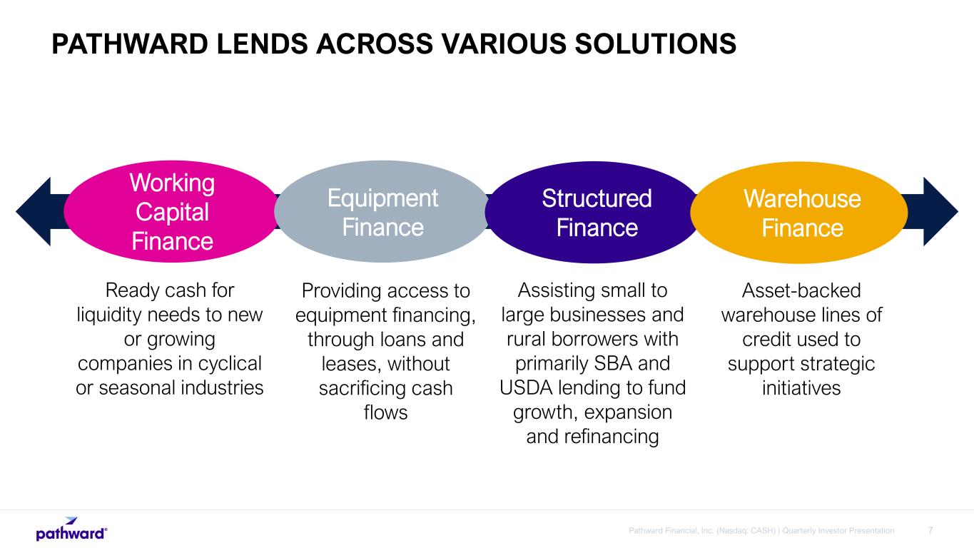 Slide 7