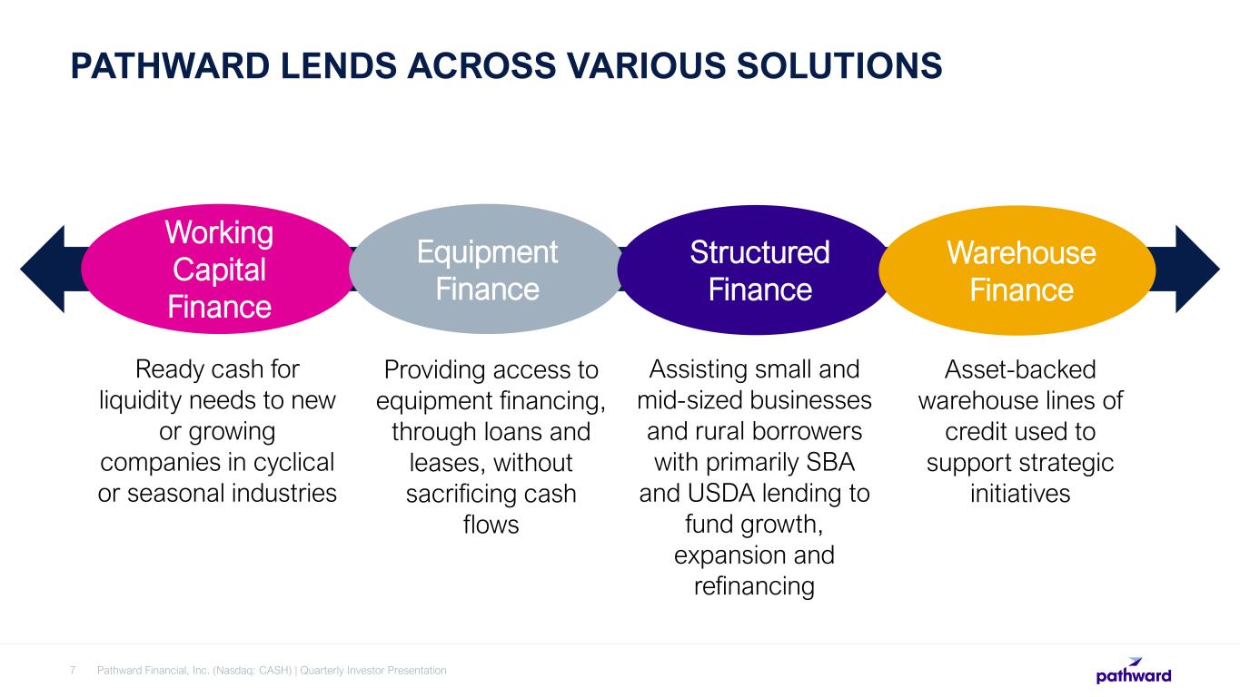 Slide 7