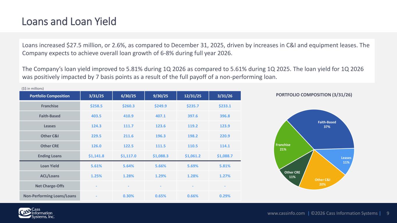 Slide 9