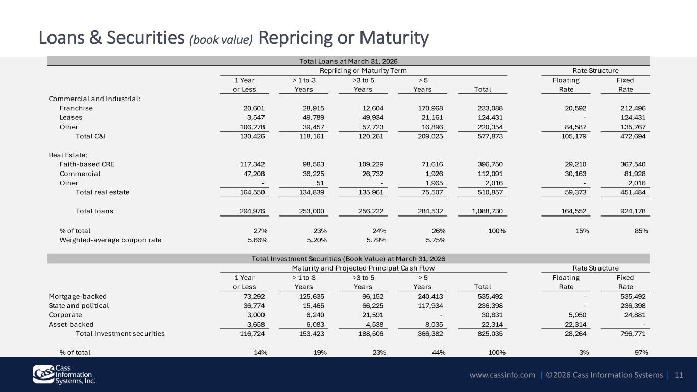 Slide 11