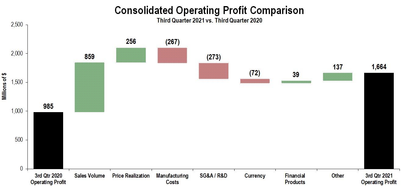 consopprofit3q2021a.jpg