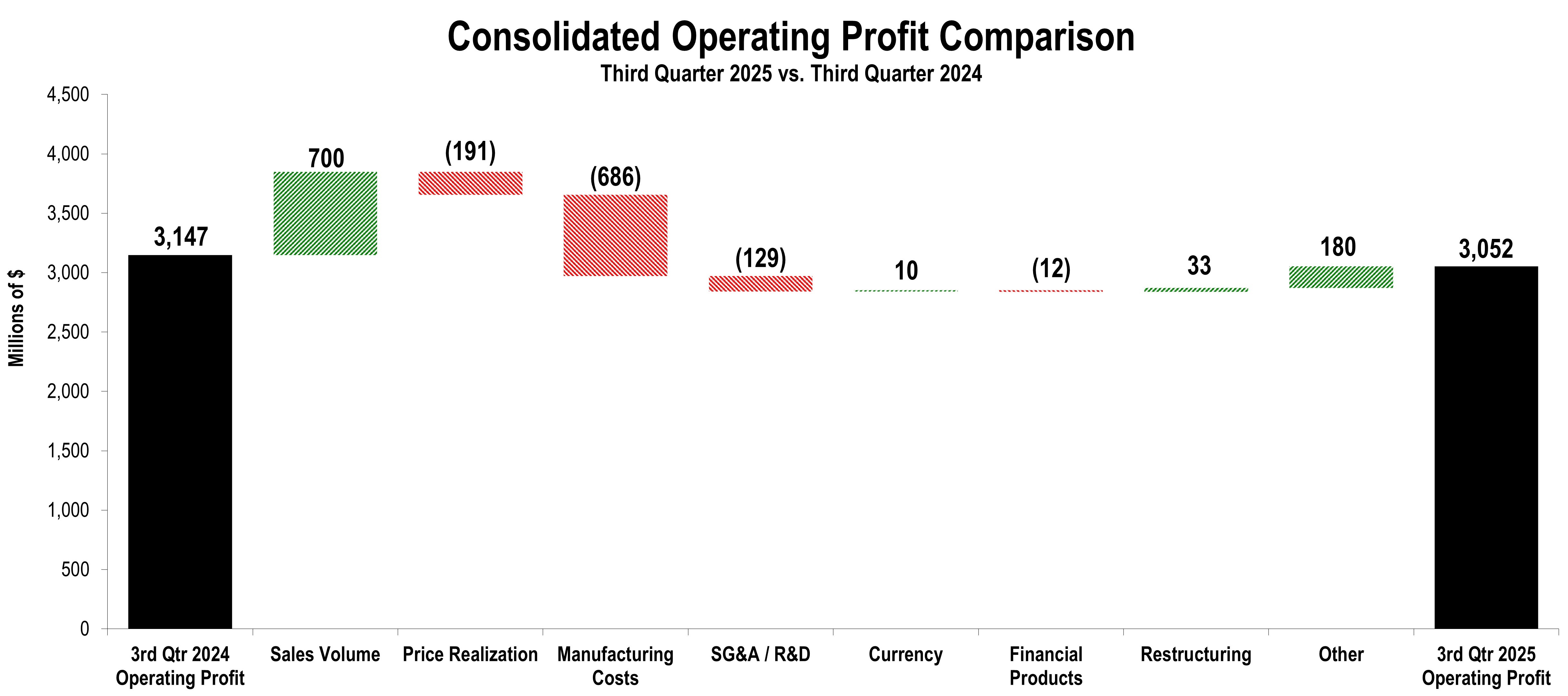 operatingprofitchunkchart3q.jpg