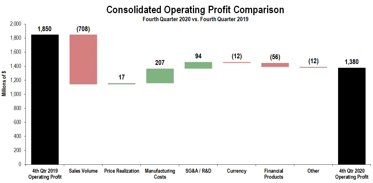 consopprofit4q20201a.jpg