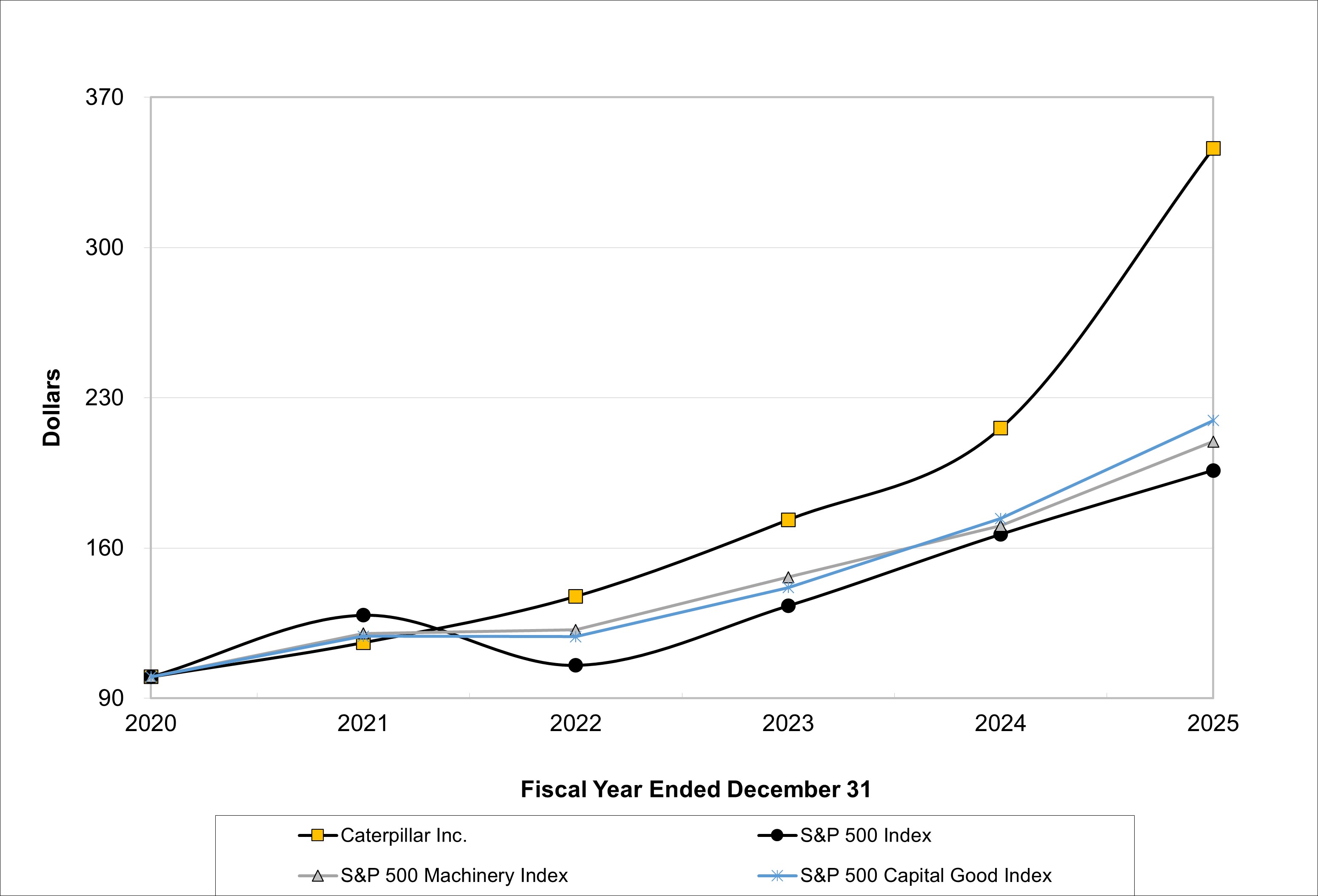 Performance Graph 2025.jpg