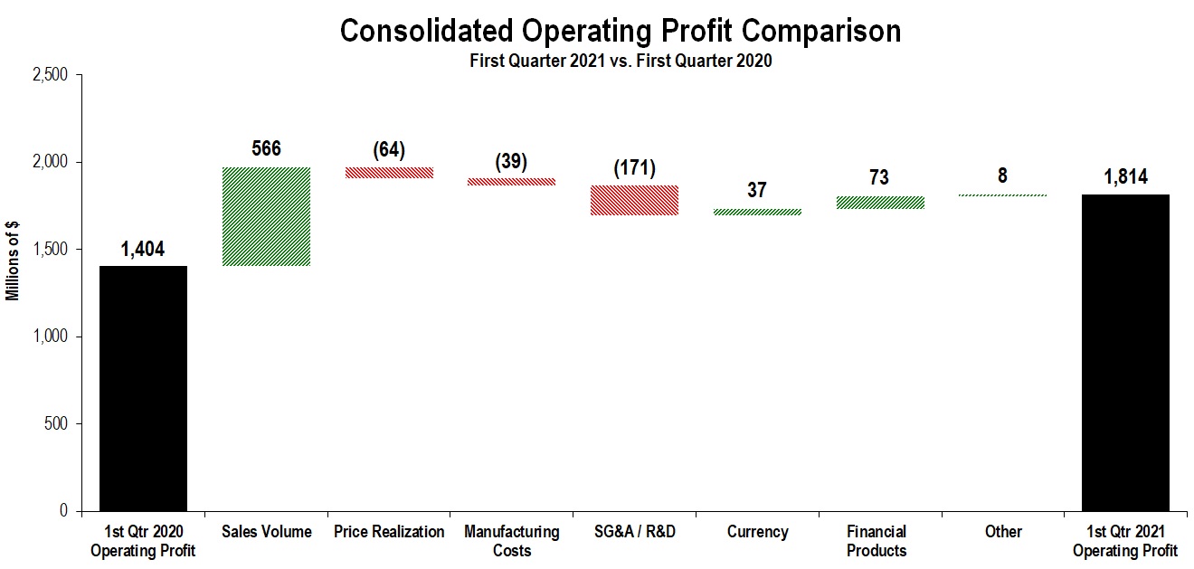 consopprofit1q20211.jpg
