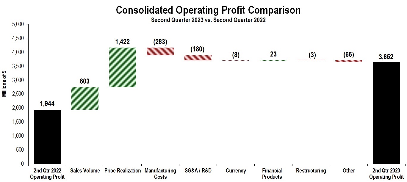 qtdprofitchart-june2023.jpg