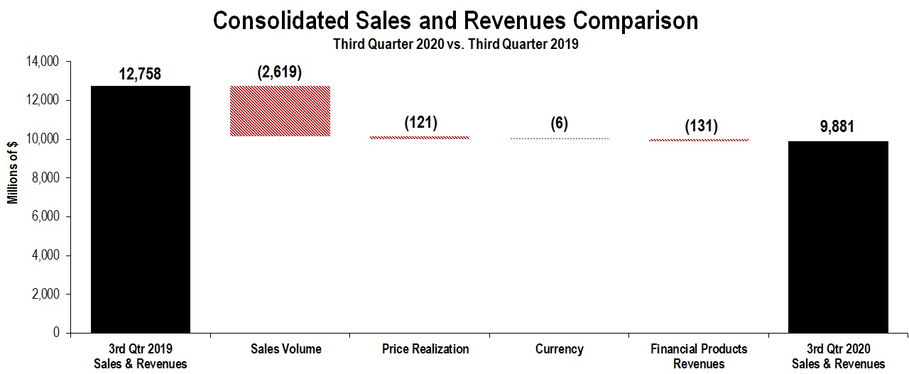 conssalesandrevenues3q20201.jpg