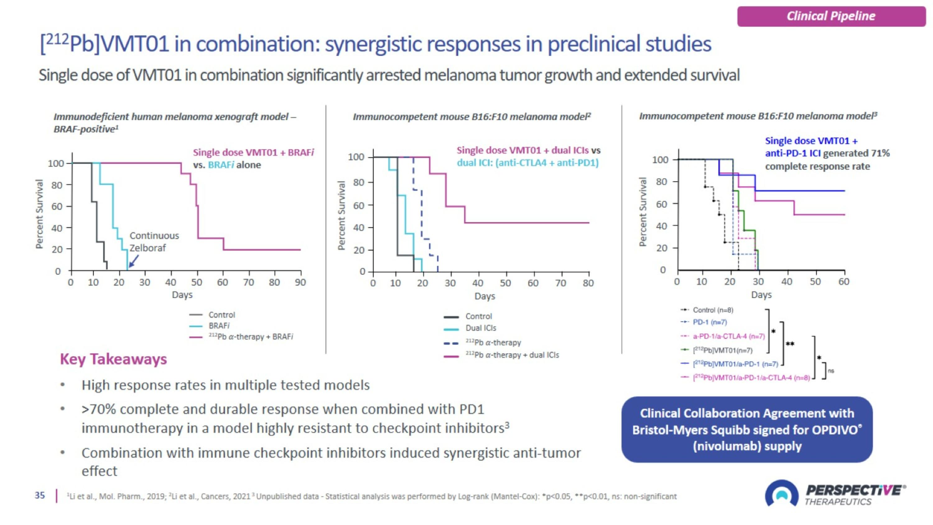 Slide 35