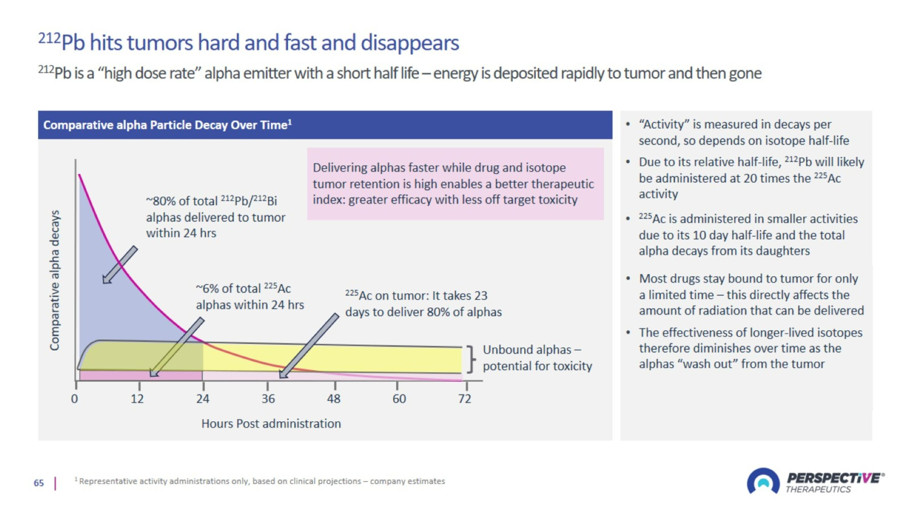 Slide 65
