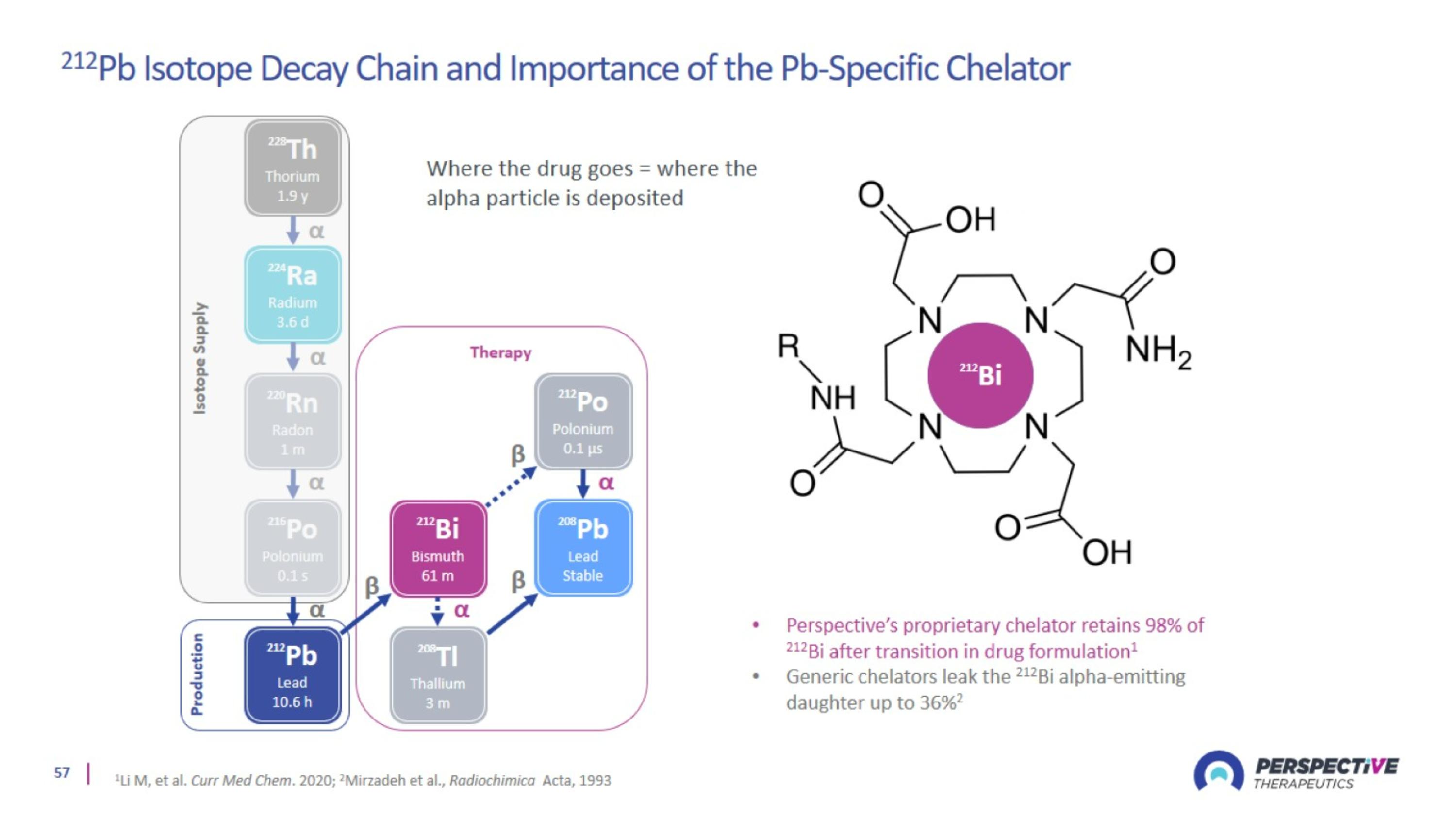 Slide 57