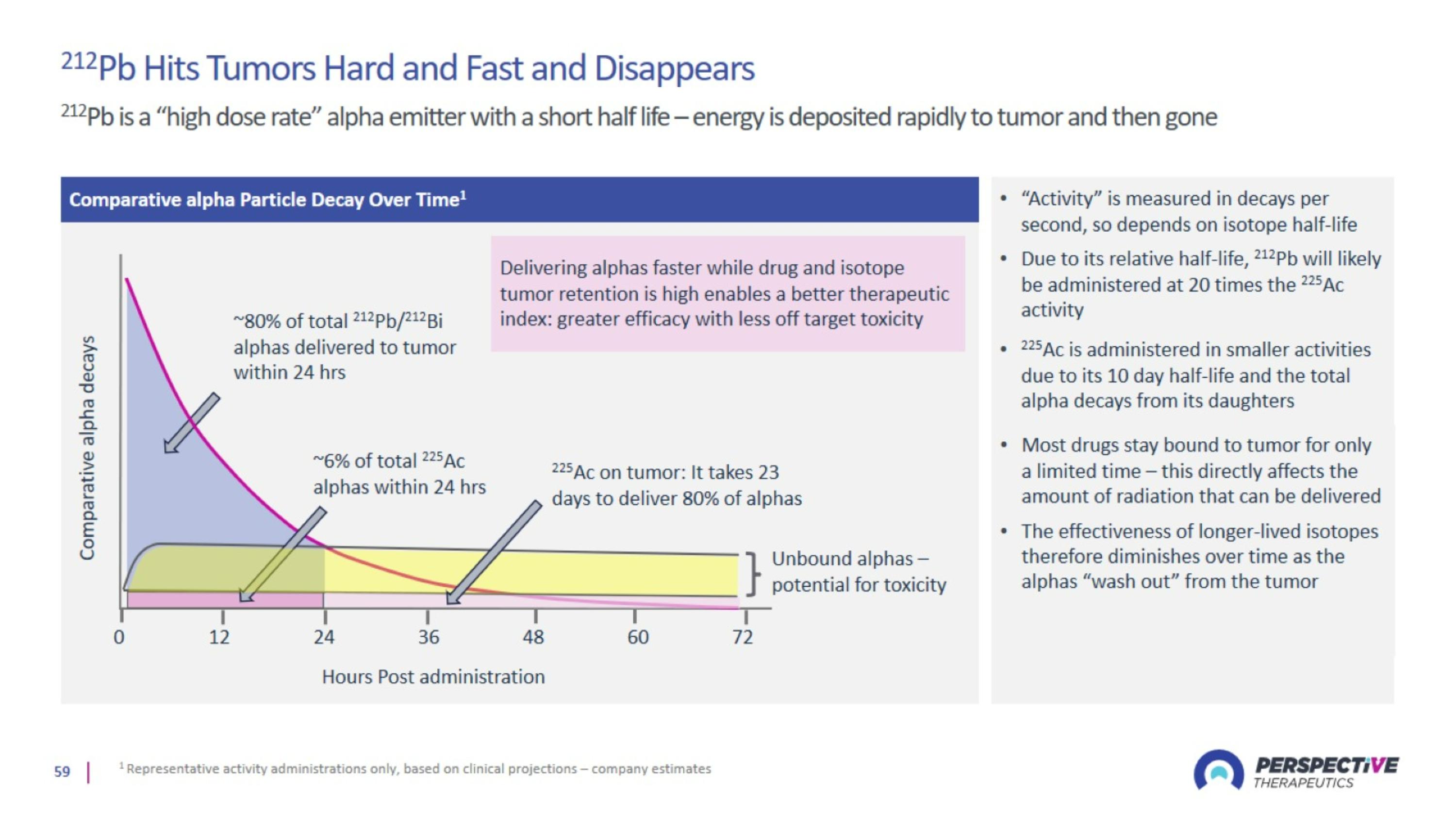 Slide 59