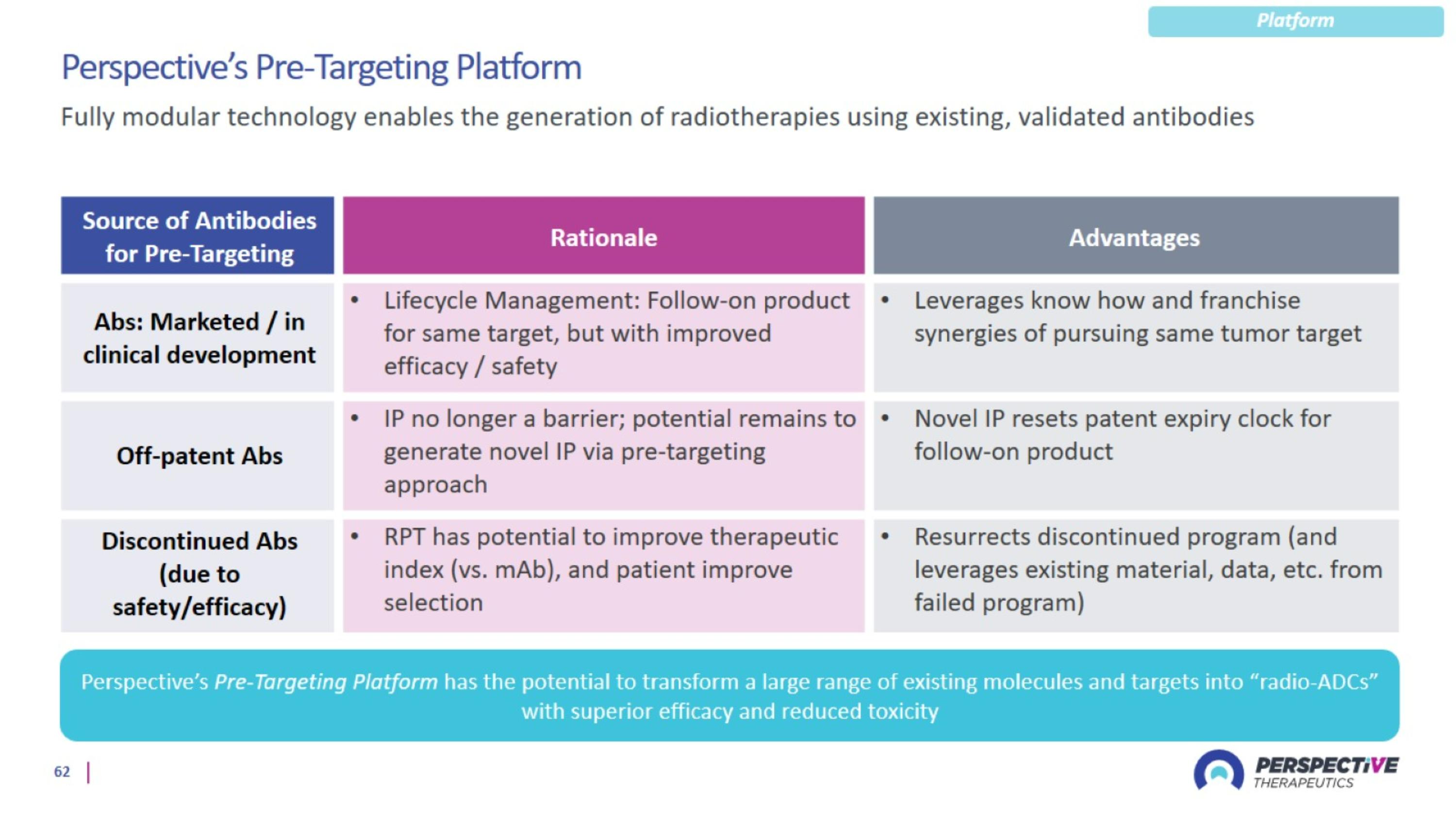 Slide 62