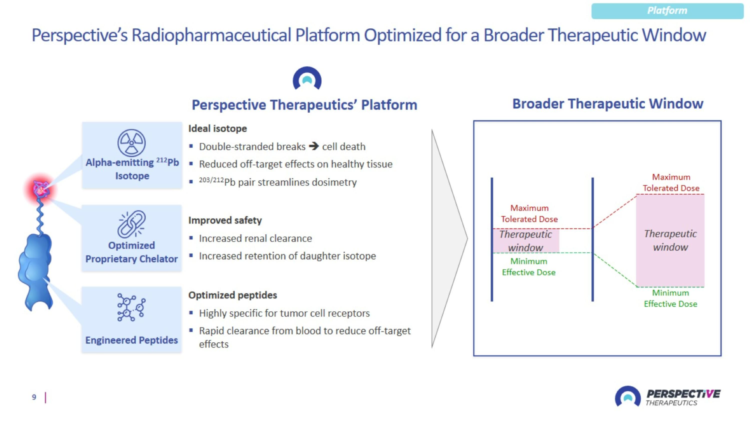 Slide 9