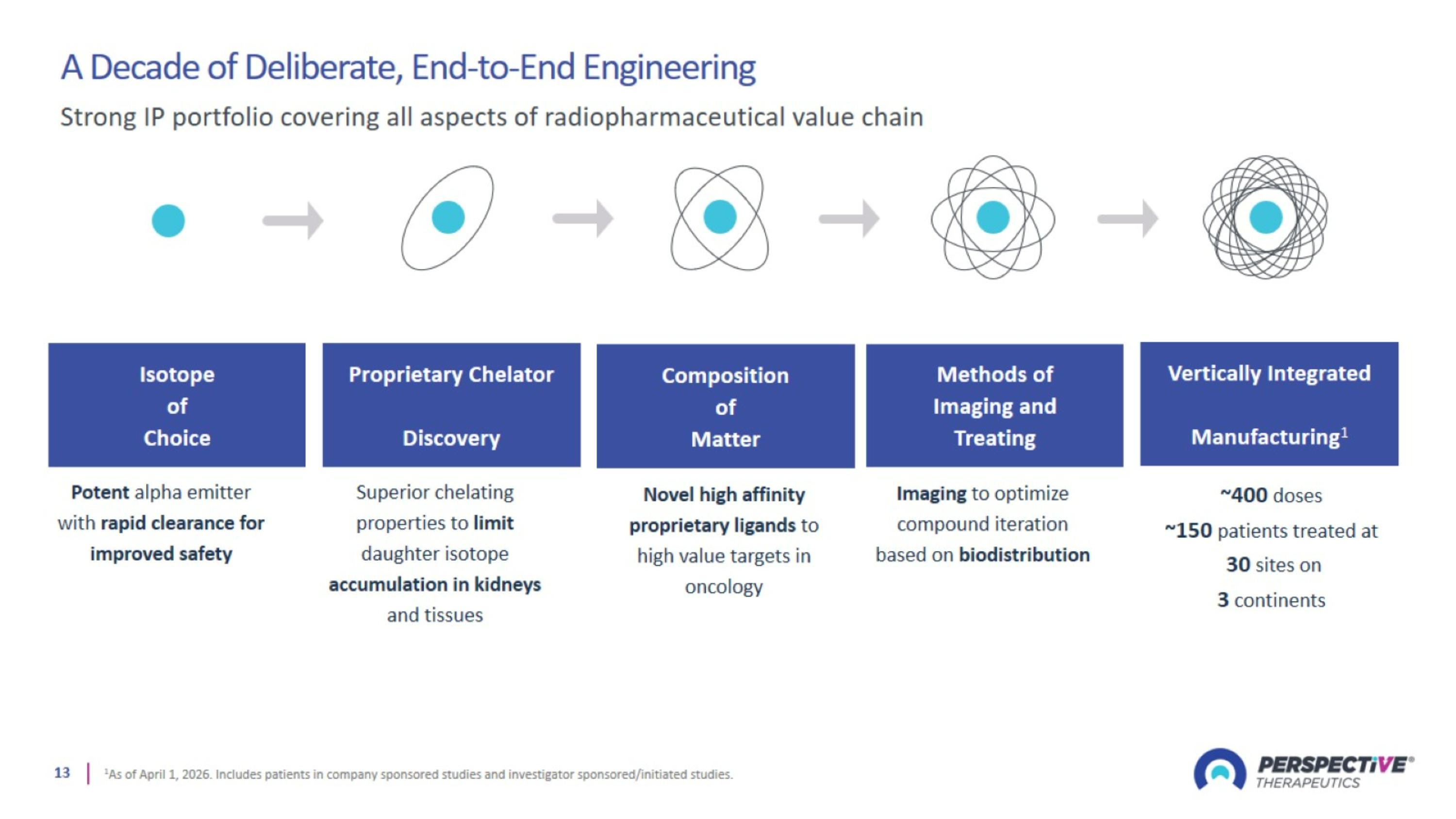 Slide 13