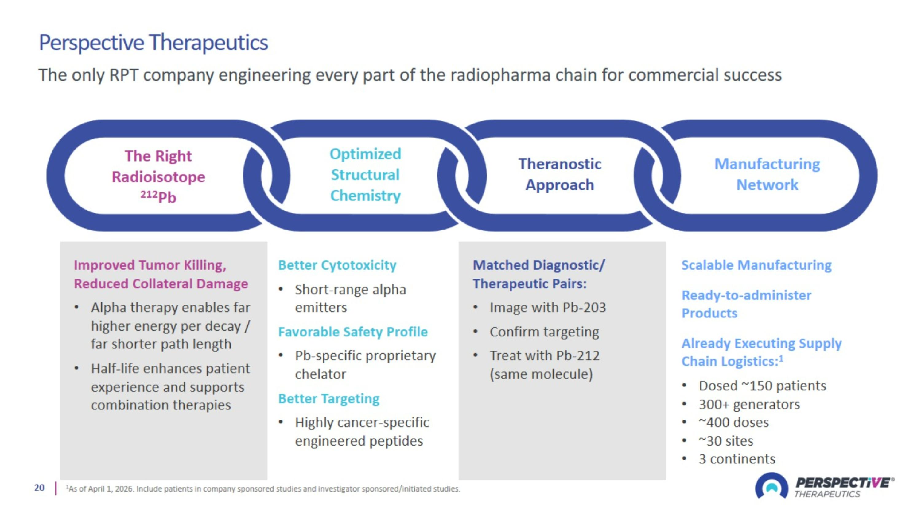 Slide 20