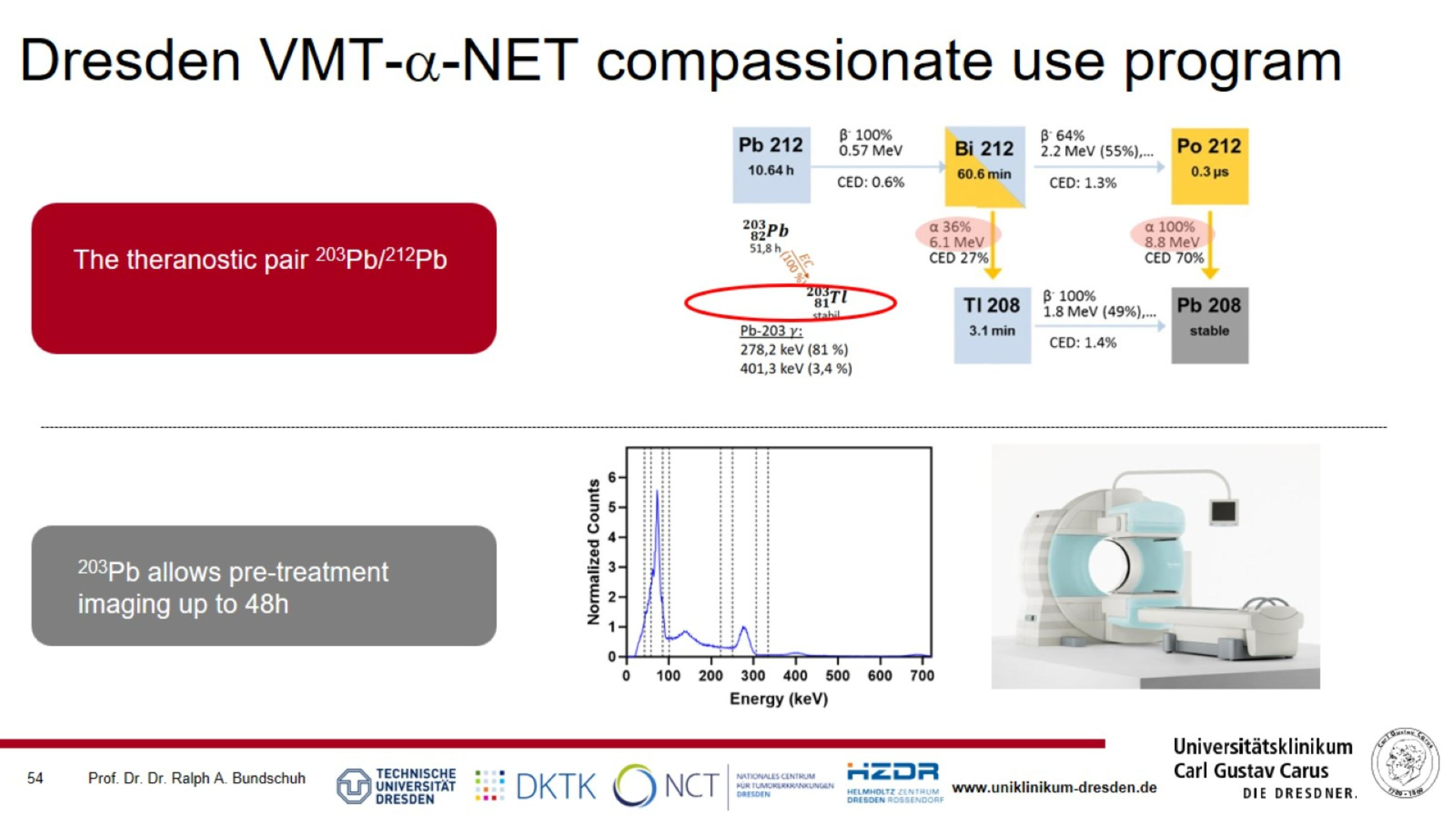 Slide 54