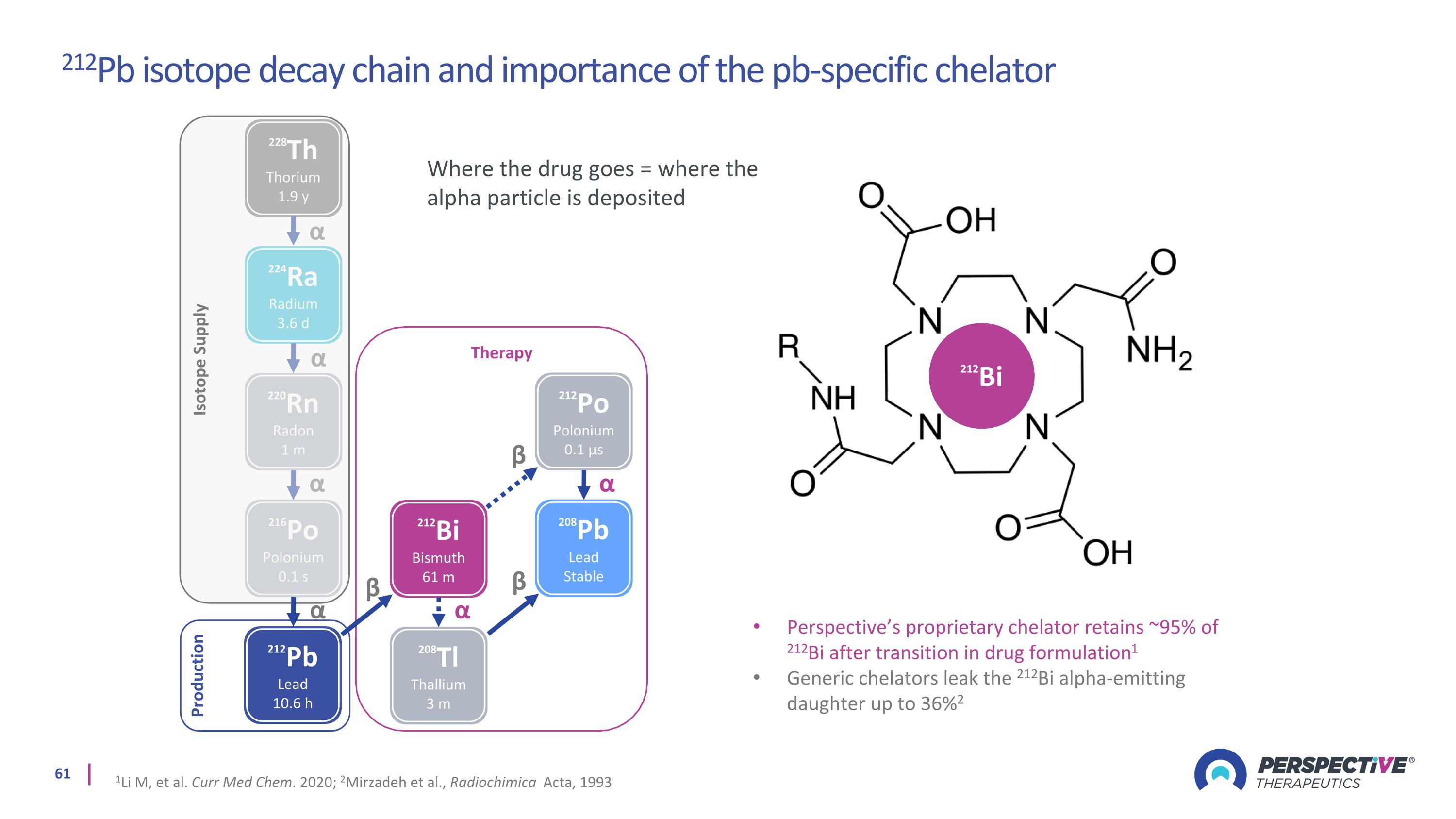 Slide 61